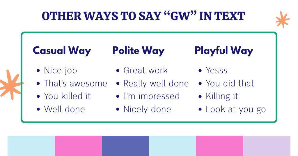 Other Ways to Say the Same Thing "GW in text"