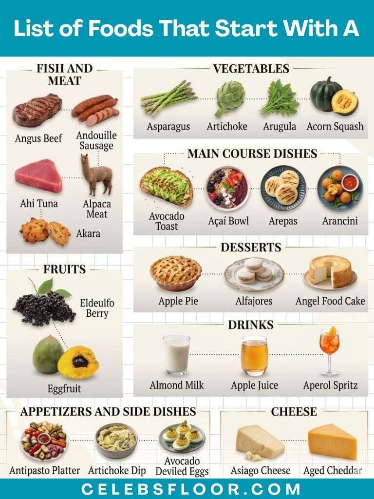Complete List of All Foods That Start With A