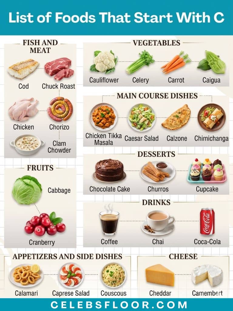 Complete List of All Foods That Start With C