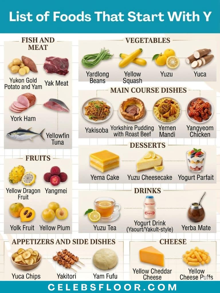 Complete List of All 310+ Foods That Start With Y